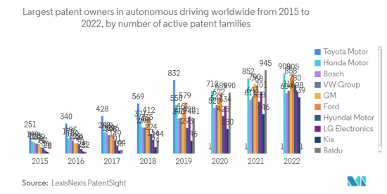 Automotive Operating Systems-Market-IMG2