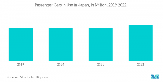 Japan Auto Loan-Market-IMG2
