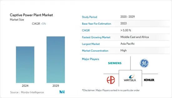 Captive Power Plant-Market