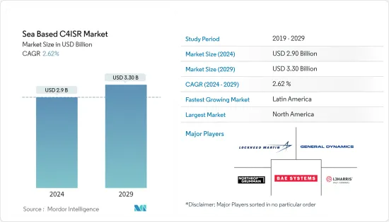 Sea Based C4ISR-Market