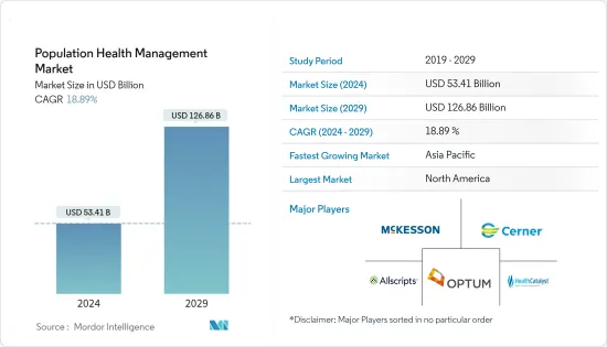 PHM（Population Health Management）- 市場