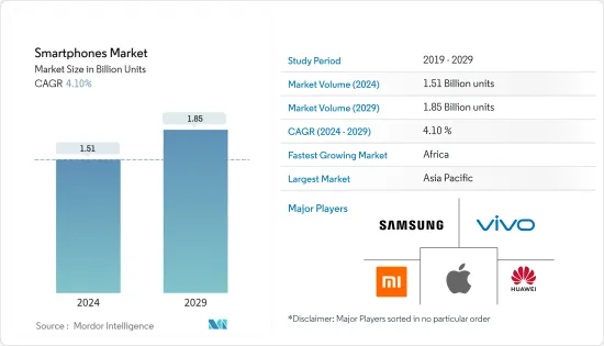 Smartphones-Market