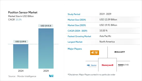 Position Sensor-Market