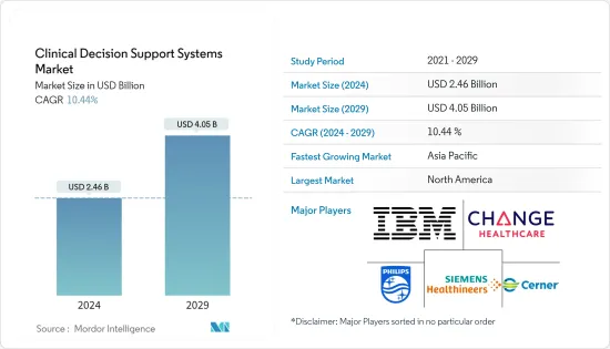 Clinical Decision Support Systems-Market