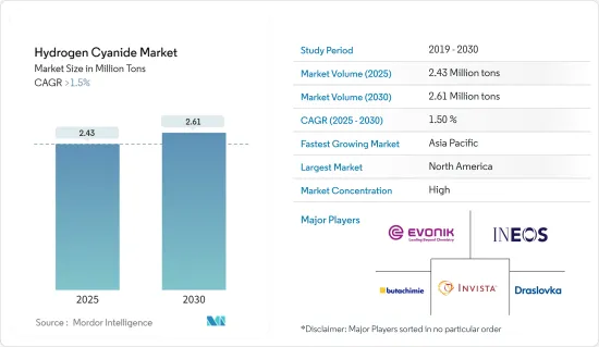 Hydrogen Cyanide-Market-IMG1