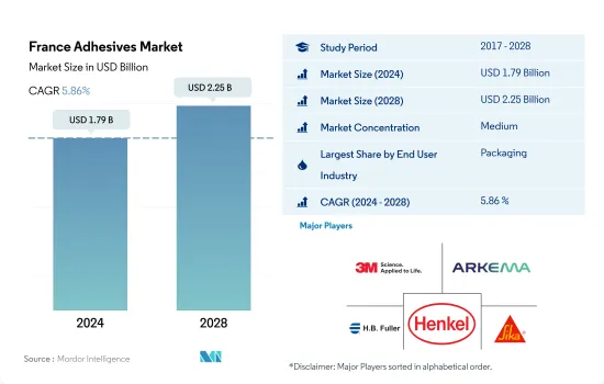 France Adhesives-Market-IMG1