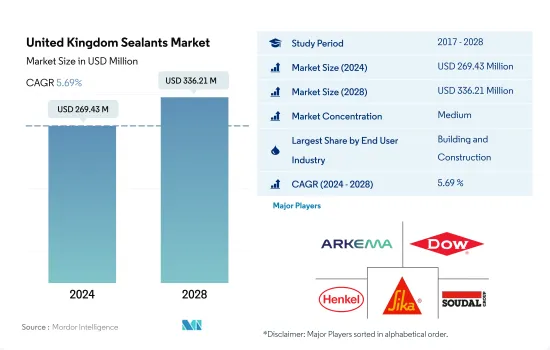 United Kingdom Sealants-Market-IMG1