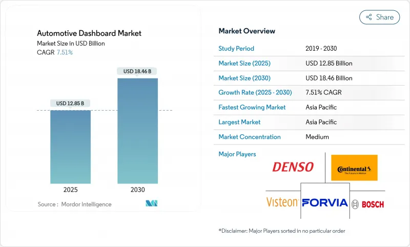 Automotive Dashboard-Market-IMG1