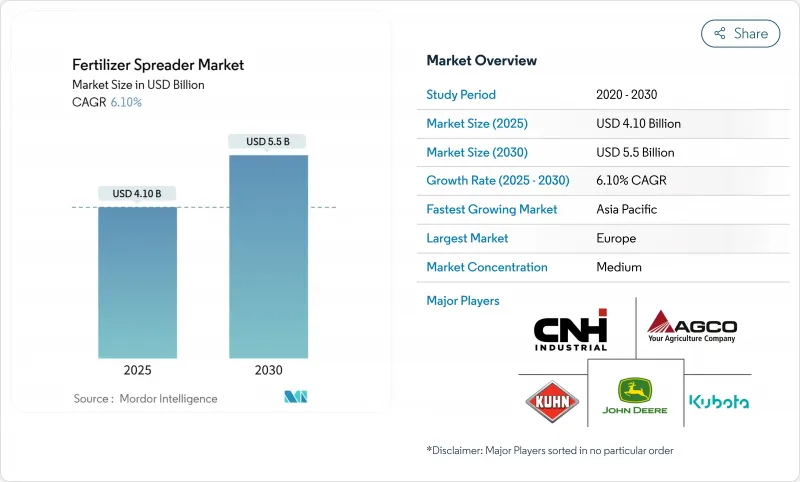 Fertilizer Spreader-Market-IMG1