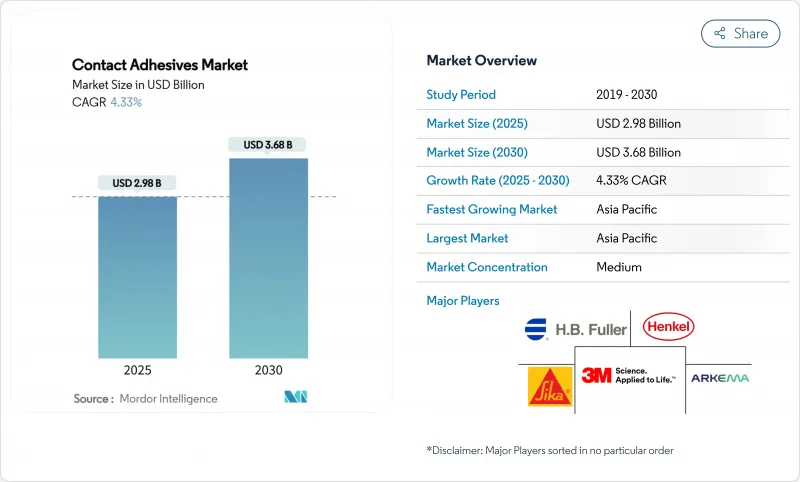 Contact Adhesives-Market-IMG1