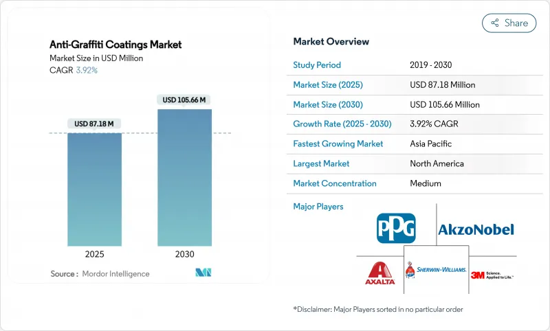 Anti-Graffiti Coatings-Market-IMG1