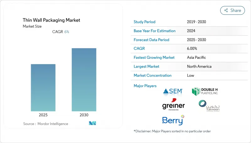 Thin Wall Packaging-Market-IMG1