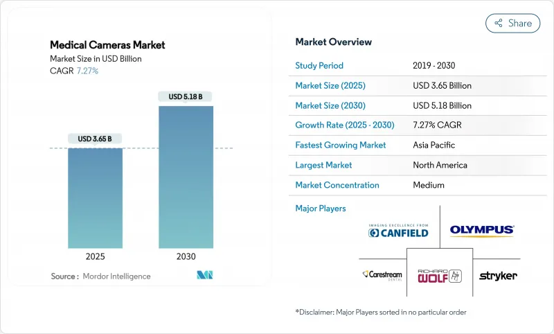 Medical Cameras-Market-IMG1