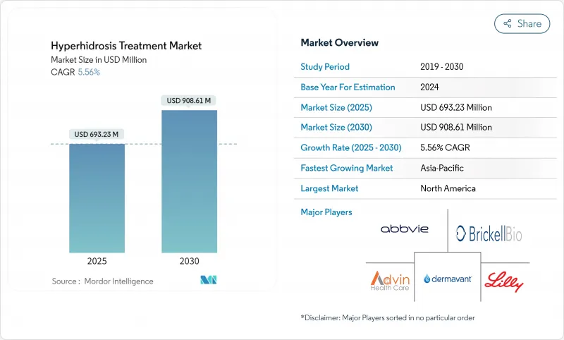 Hyperhidrosis Treatment-Market-IMG1