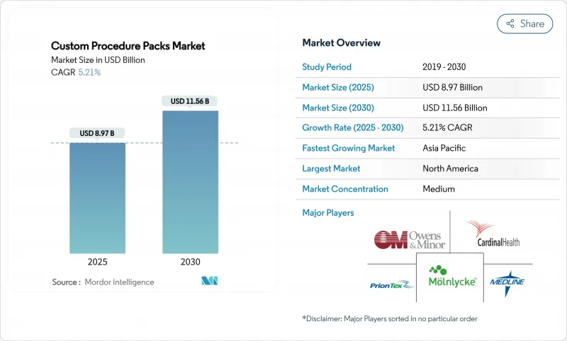 Custom Procedure Packs-Market-IMG1