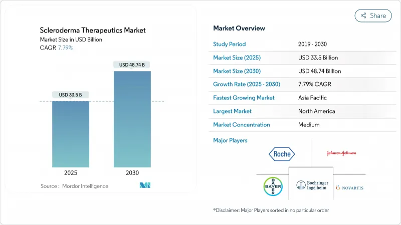 경피증 치료제-Market-IMG1