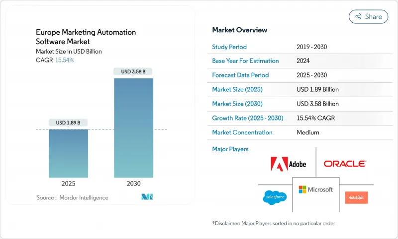 Europe ing Automation Software Market-IMG1