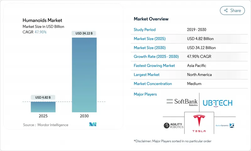 휴머노이드-Market-IMG1
