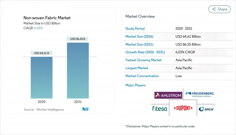 Non-woven Fabric-Market-IMG1