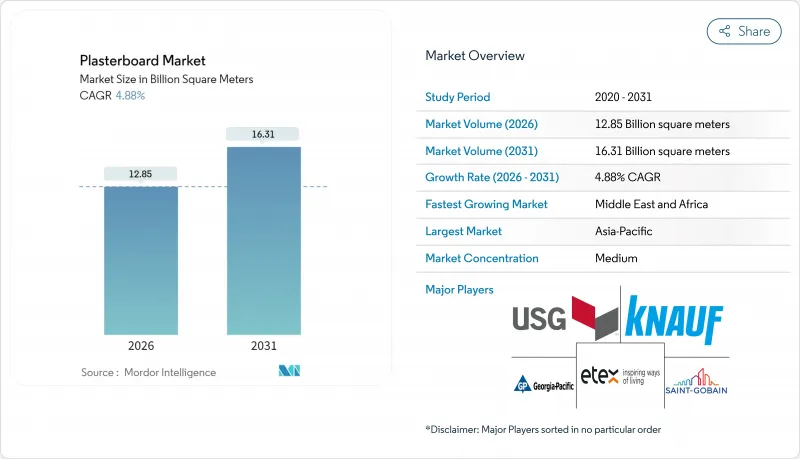 Plasterboard-Market-IMG1