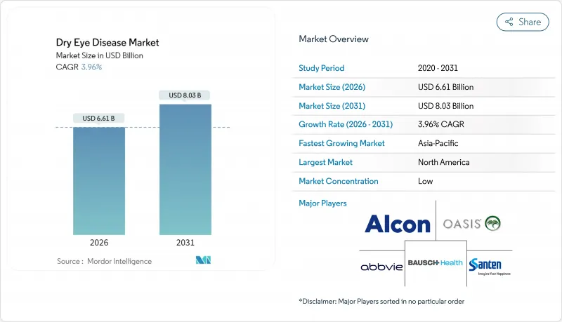 Dry Eye Disease-Market-IMG1