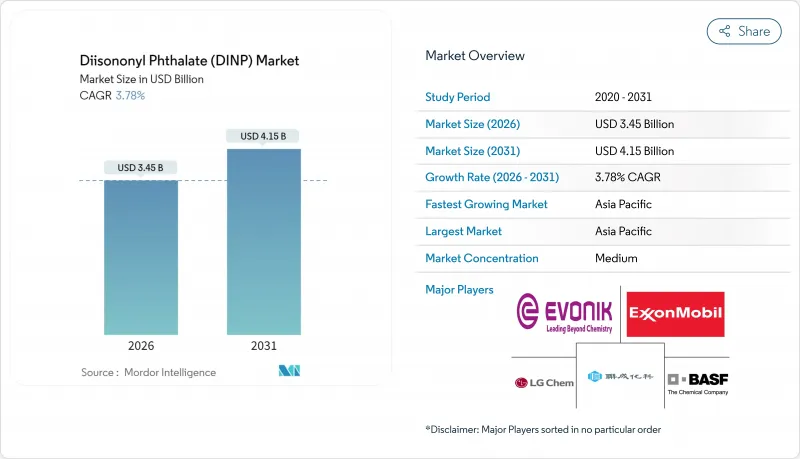 Diisononyl Phthalate(DINP)-Market-IMG1