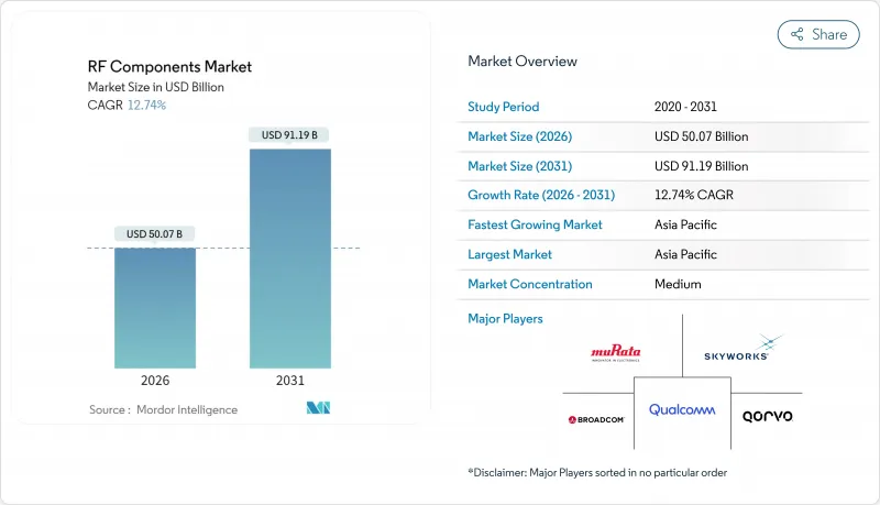 RF Components-Market-IMG1