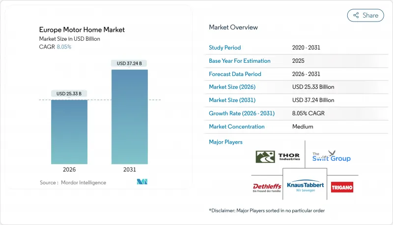 Europe Motor Home-Market-IMG1