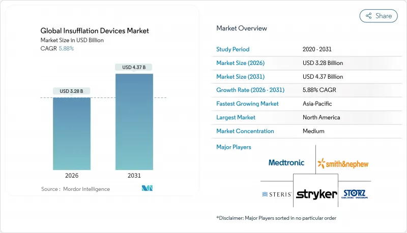 Global Insufflation Devices-Market-IMG1
