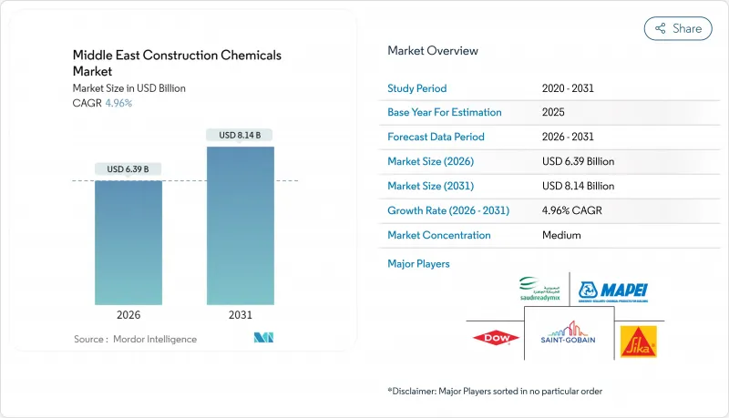Middle East Construction Chemicals-Market-IMG1