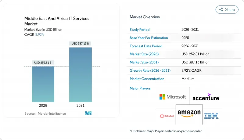 Middle East And Africa IT Services-Market-IMG1