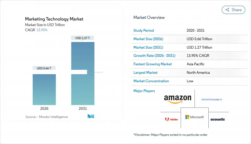 Marketing Technology Market-IMG1