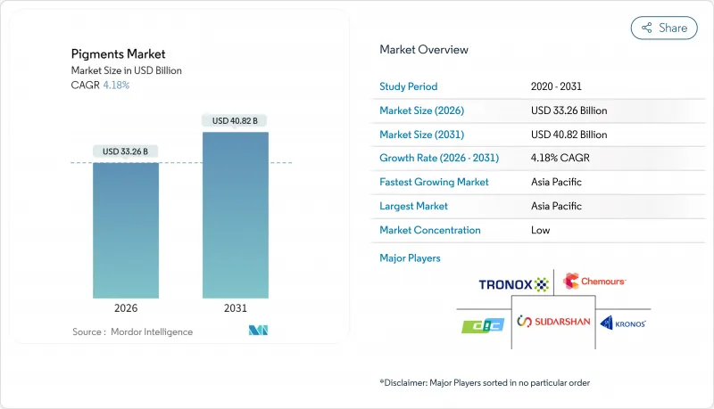 Pigments-Market-IMG1