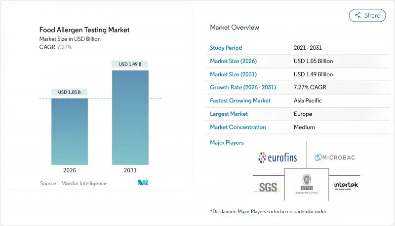 Food Allergen Testing-Market-IMG1