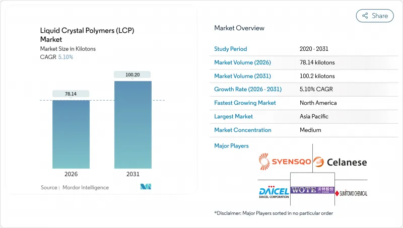 Liquid Crystal Polymers(LCP)-Market-IMG1