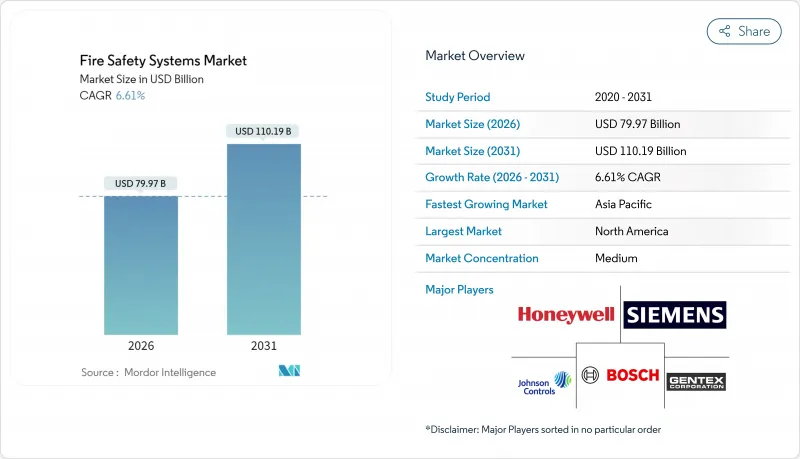 Fire Safety Systems-Market-IMG1