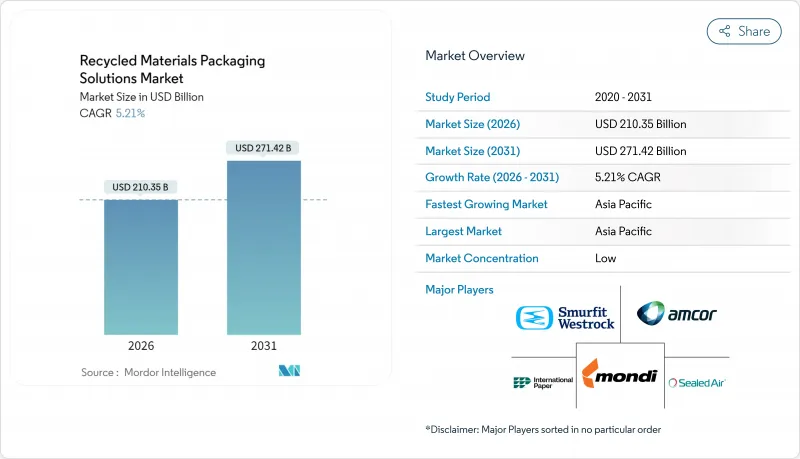 Recycled Materials Packaging Solutions-Market-IMG1