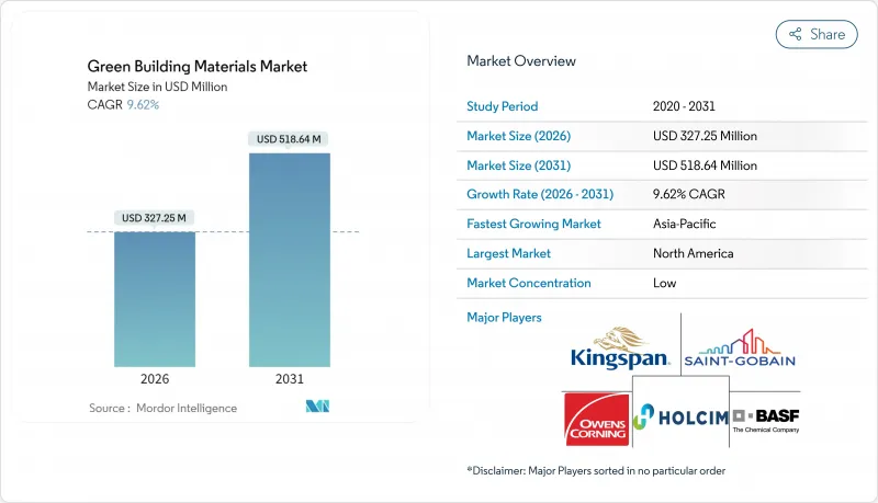 Green Building Materials-Market-IMG1