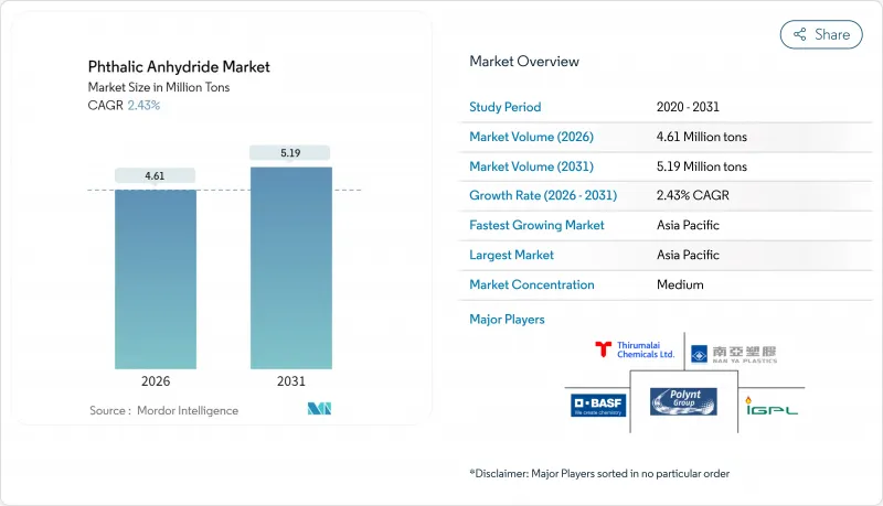 Phthalic Anhydride-Market-IMG1