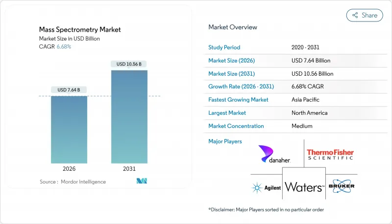 Mass Spectrometry-Market-IMG1