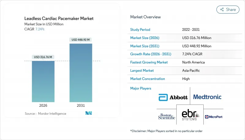 Leadless Cardiac Pacemaker-Market-IMG1
