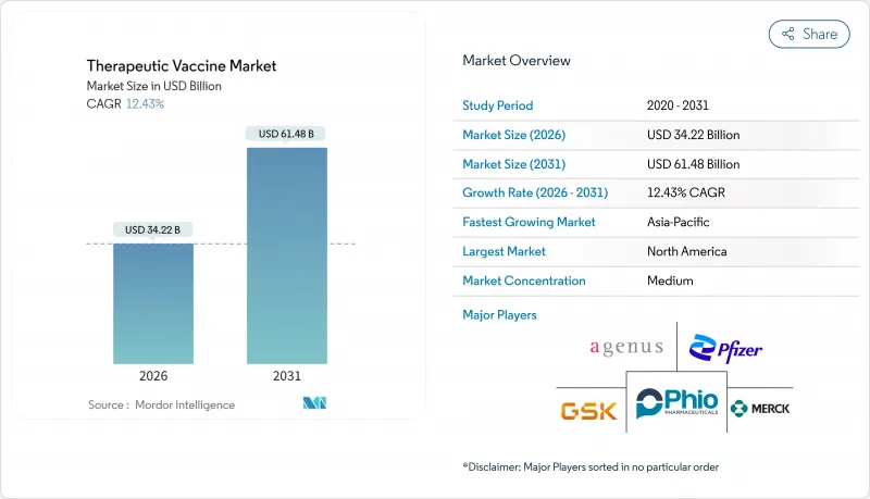 Therapeutic Vaccine-Market-IMG1