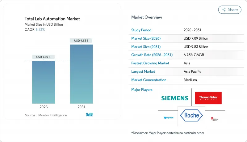 Total Lab Automation-Market-IMG1