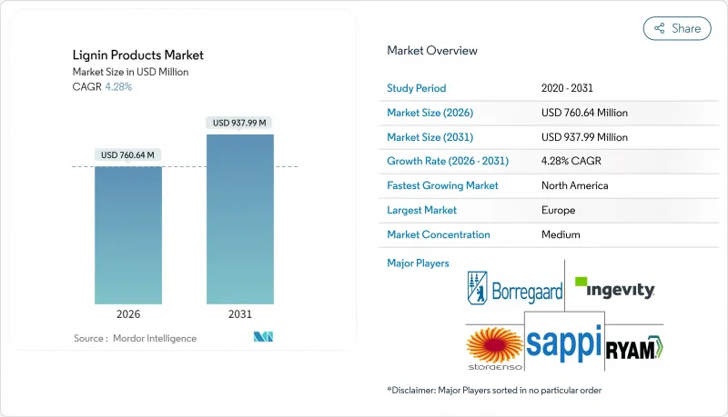 Lignin Products-Market-IMG1