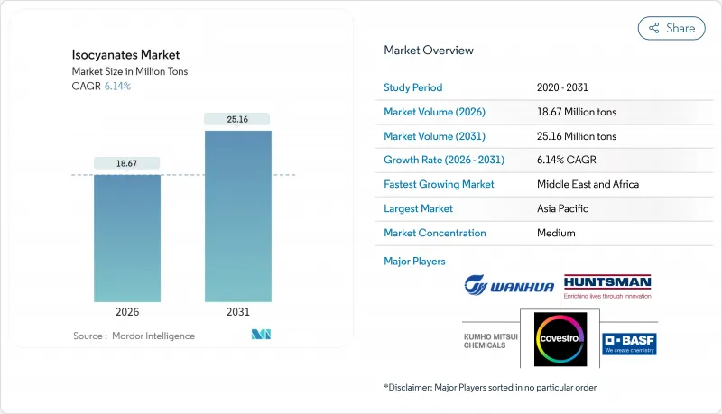 Isocyanates-Market-IMG1