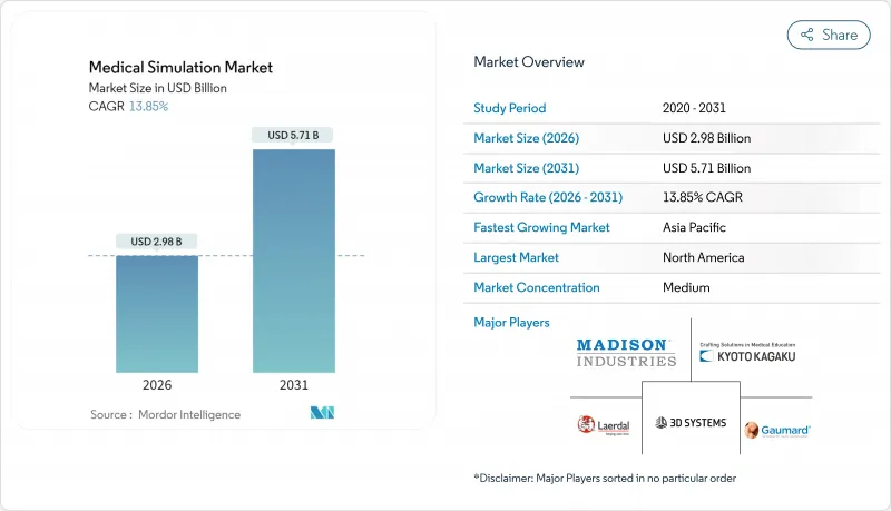 Medical Simulation-Market-IMG1