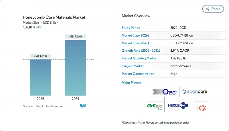 Honeycomb Core Materials-Market-IMG1