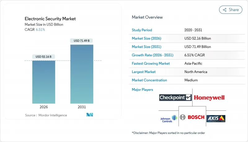 Electronic Security-Market-IMG1