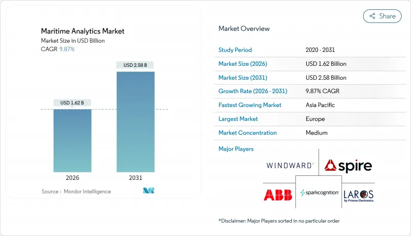 Maritime Analytics-Market-IMG1