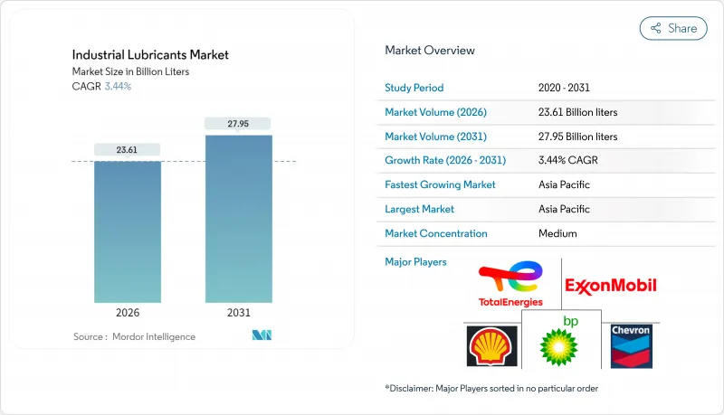 Industrial Lubricants-Market-IMG1